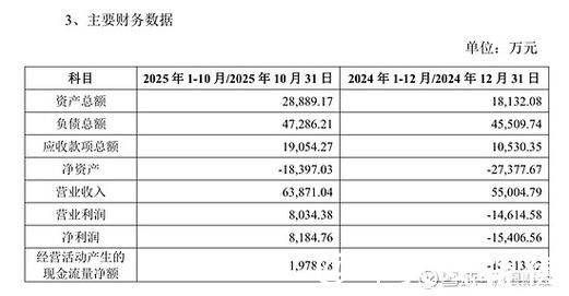 罗欣药业“加减法”：拟6756万元收购盈利子公司，上月欲剥离亏损资产