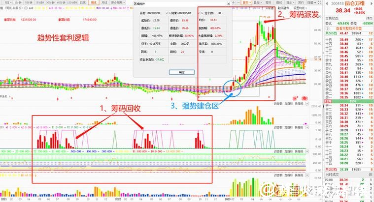 冰轮环境逆市下跌，技术面调整与资金流出成主因